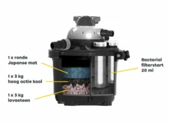 Velda Set Filtermaterialen - Clear Control 25 6 Velda Set Filtermaterialen - Clear Control 25 -Oase Velda Winkel 15127