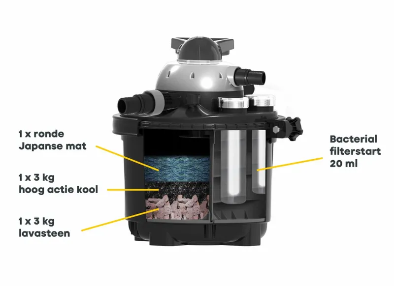Velda Set Filtermaterialen - Clear Control 25 4 Velda Set Filtermaterialen - Clear Control 25 - Afbeelding 2