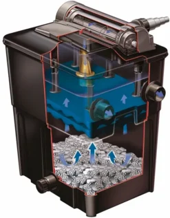 Hozelock Ecopower+ 20000 Doorstroomfilter -Oase Velda Winkel ecopower 20000 intern aanblik