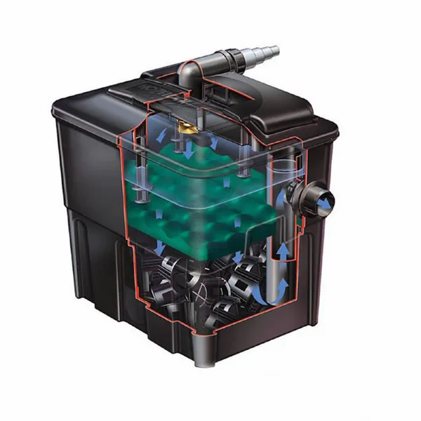 Hozelock Ecocel 10000 Doorstroomfilter 14 Hozelock Ecocel 10000 Doorstroomfilter - Afbeelding 12