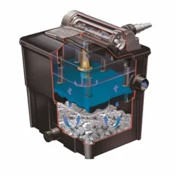 Hozelock Ecopower+ 12000 Doorstroomfilter -Oase Velda Winkel hozelock ecopower plus 8000 2 1