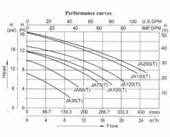 LX JA35 Spa Circulatiepomp 0,33 PK -Oase Velda Winkel lx whirlpool ja performance 1