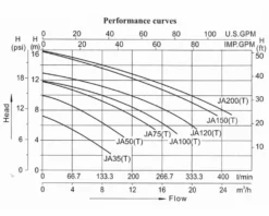 LX JA200 Spa Massagepomp 2 PK - 1 Speed -Oase Velda Winkel lx whirlpool ja performance 3