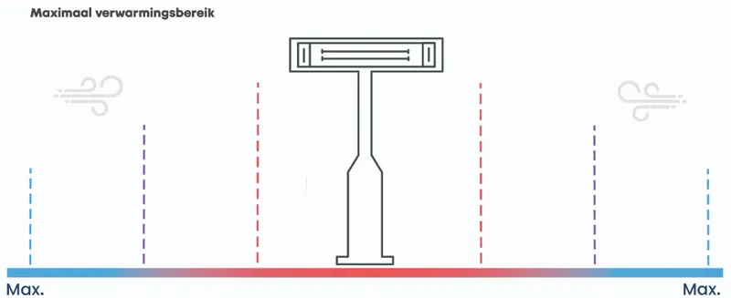 Eurom Outdoor Heatpanel 2400RC Terrasverwarmer 9 Eurom Outdoor Heatpanel 2400RC Terrasverwarmer - Afbeelding 7