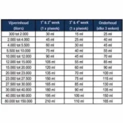 Microbe-lift Barley Straw Extract 1L. -Oase Velda Winkel microbe lift barley straw extract algen controle voor vijvers 2 1