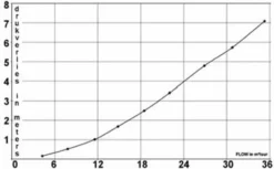 MultiCyclone Voorfilter 16 (tot 30m3/u) -Oase Velda Winkel multi cyclone centrifugaal voorfilter 3