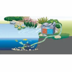 Oase BioSmart 16000 UVC Doorstroomfilter -Oase Velda Winkel oase biosmart doorstroomfilter opstelling