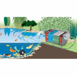 Oase BioTec 30 Meerzonefilter -Oase Velda Winkel oase biotec 30 doorstroming