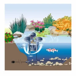 Oase SwimSkim 50 Skimmer 12 Oase SwimSkim 50 Skimmer -Oase Velda Winkel oase swimskim 25 tekening 1