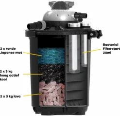Velda Set Filtermaterialen - Clear Control 50/75 -Oase Velda Winkel velda clear control 75 plus uvc 2