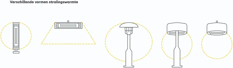 Eurom Outdoor Heatpanel 2400RC Terrasverwarmer 10 Eurom Outdoor Heatpanel 2400RC Terrasverwarmer - Afbeelding 8